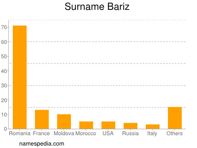 Surname Bariz