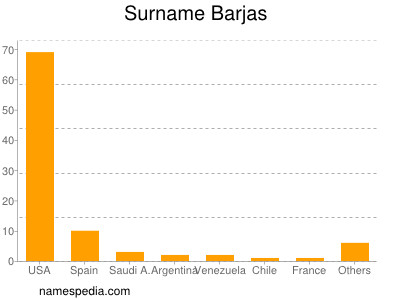 Surname Barjas