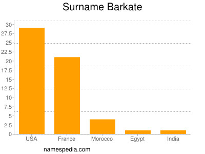 Surname Barkate