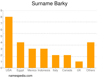 Surname Barky