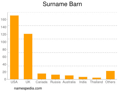 Surname Barn