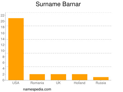 Surname Barnar
