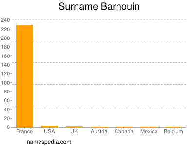 Surname Barnouin