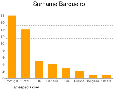 Surname Barqueiro