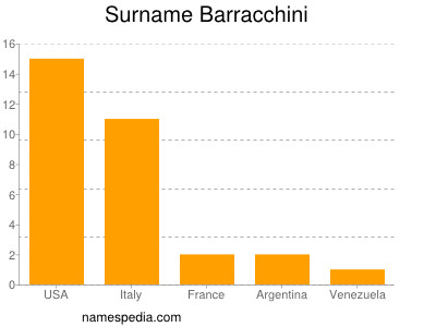 Surname Barracchini