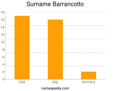 Surname Barrancotto