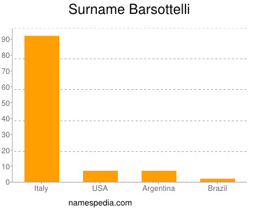 Surname Barsottelli