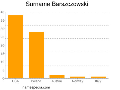 Surname Barszczowski