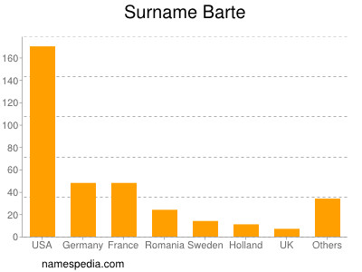 Surname Barte