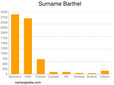 Surname Barthel