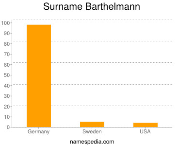 Surname Barthelmann
