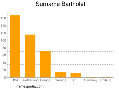 Surname Bartholet