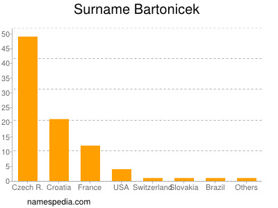 Surname Bartonicek