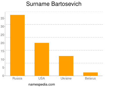 Surname Bartosevich