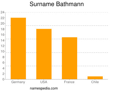 Surname Bathmann