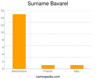 Surname Bavarel