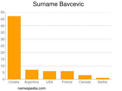 Surname Bavcevic