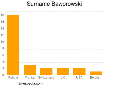Surname Baworowski