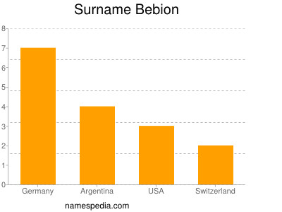 Surname Bebion