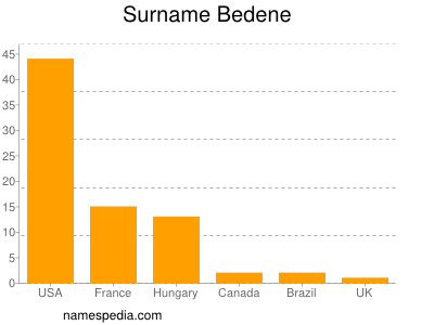 Surname Bedene