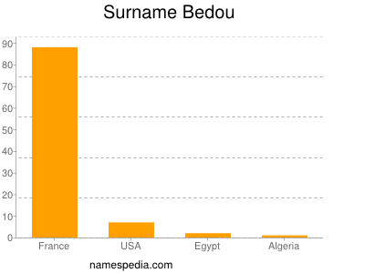 Surname Bedou