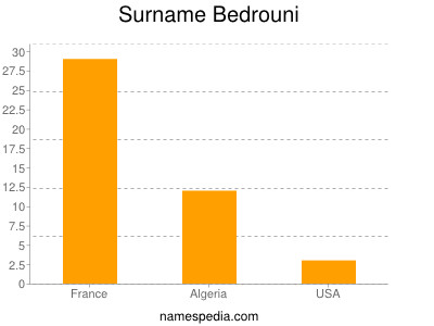 Surname Bedrouni