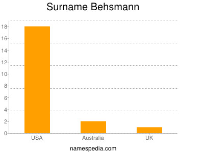 Surname Behsmann