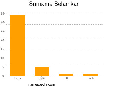 Surname Belamkar