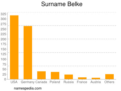 Surname Belke