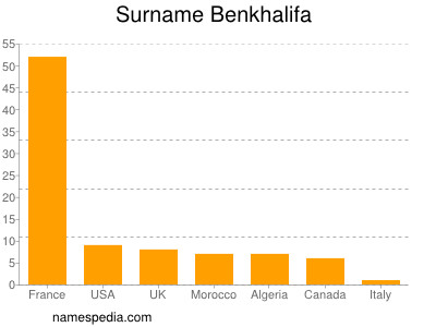 Surname Benkhalifa