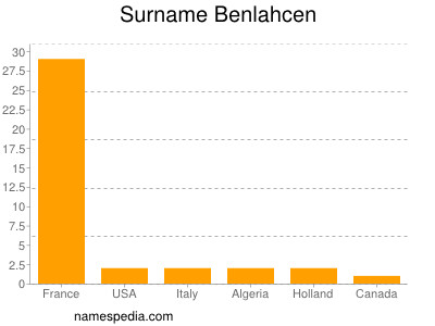 Surname Benlahcen