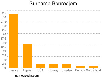 Surname Benredjem