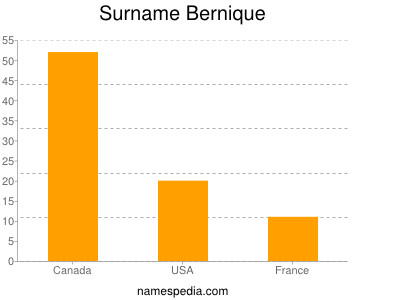 Surname Bernique
