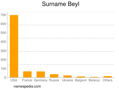Surname Beyl