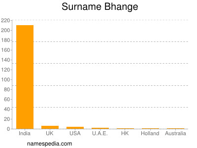 Surname Bhange