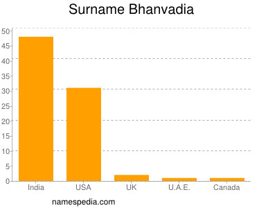 Surname Bhanvadia