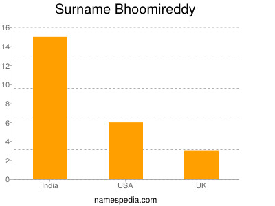 Surname Bhoomireddy