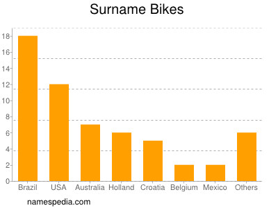 Surname Bikes