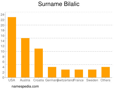 Surname Bilalic