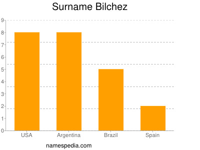 Surname Bilchez