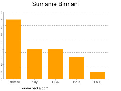 Surname Birmani