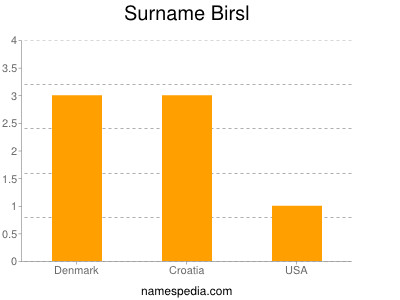 Surname Birsl