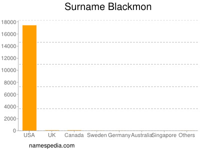 Surname Blackmon