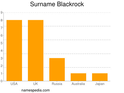 Surname Blackrock