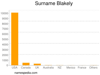 Surname Blakely