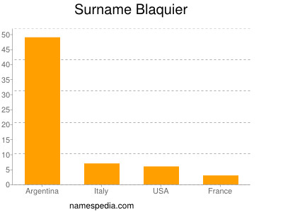 Surname Blaquier