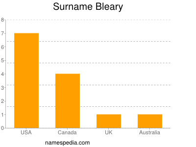 Surname Bleary