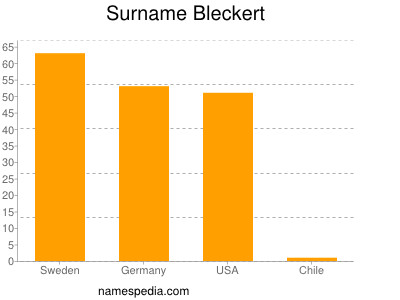 Surname Bleckert