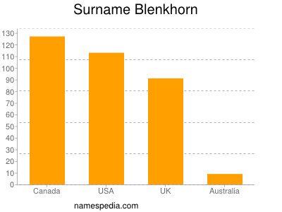 Surname Blenkhorn