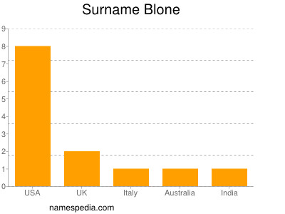 Surname Blone